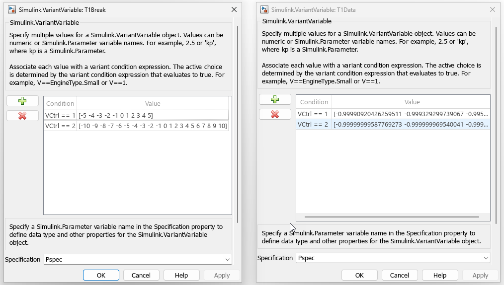 The variant parameter dialog boxes for T1Break and T1Data show the variant conditions and values for the different choices of the breakpoint and table data.