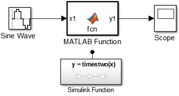 After you add the components to test the function call, there is a Sine Wave block as input to the function caller which sends output to a Scope block.