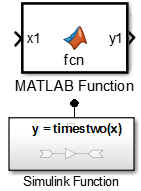 After you configure the block, the Function Caller block has an input port x1 and an output port y1. The function prototype is displayed in the Simulink Function block.