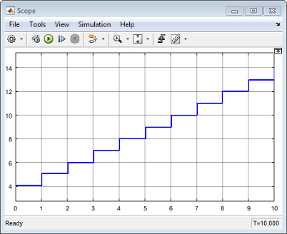 Verification of the parent model simulation