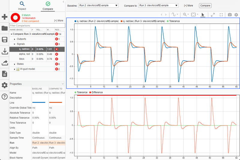 Run comparison results displayed on the Compare pane in the Simulation Data Inspector. The plots display data for the selected signal, q, rad/sec signal.