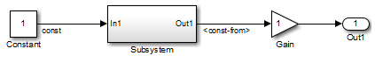 Signal label from inside the subsystem propagates to the signal connected to the subsystem output port at the root level of the model