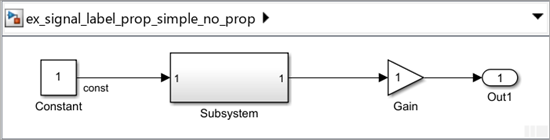 Model showing signal label propagation for output signal of a subsystem which is at the root level of the model