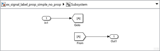 Contents inside the subsystem which is at the root level of the model