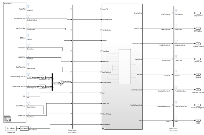 VCU signal-based model test harness