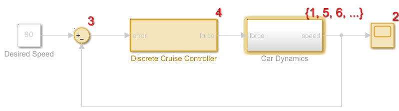 Block diagram with block execution order displayed