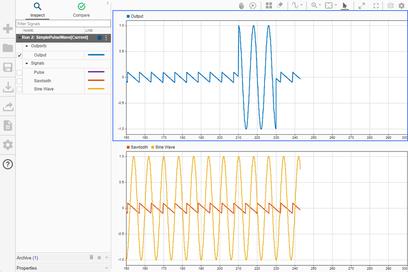 The output signal when the time span is set to 150 and the update mode is set to Wrap.