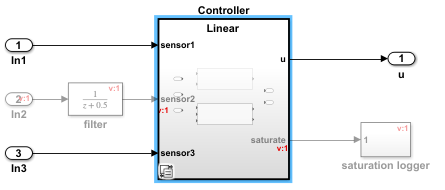 Propagation of variant conditions outside of Controller subsystem when V = 1 for update diagram analyze all choices activation time