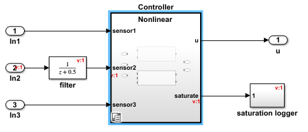 Propagation of variant conditions outside of Controller subsystem when V = 2 for update diagram analyze all choices activation time