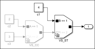 Variant Source blocks with startup and code compile activation times