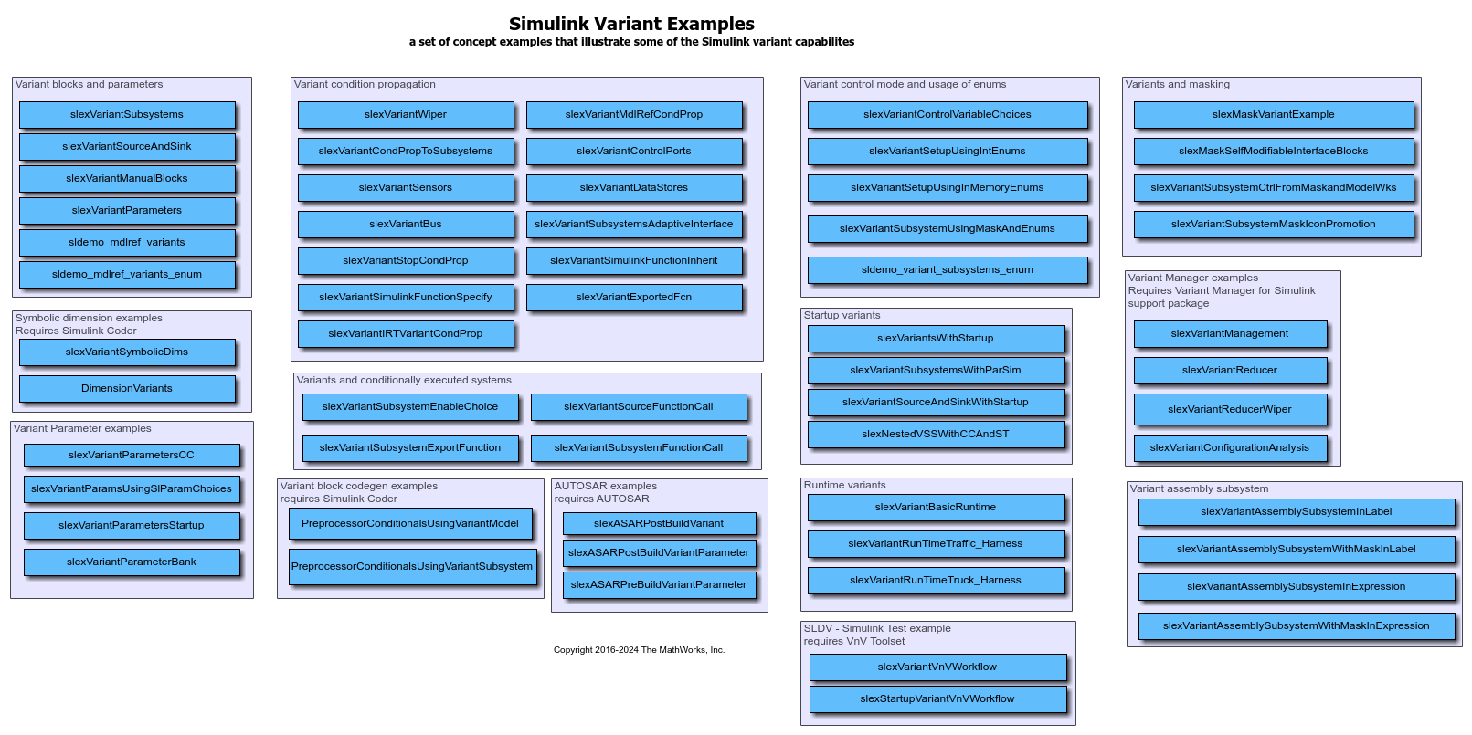 Ejemplos de variantes de Simulink