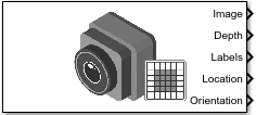 Simulation 3D Camera block with all ports enabled