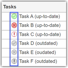 Process Advisor app with Incremental Build selected