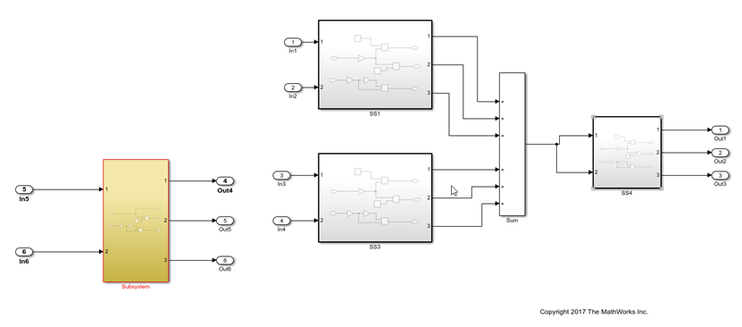 Simulink canvas with clone subsystem highlighted