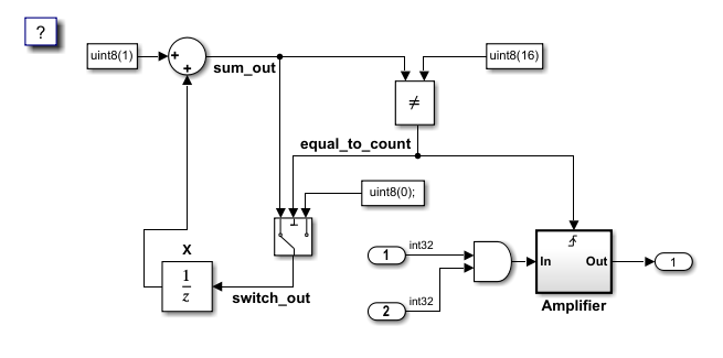 Model with edit-time check violations