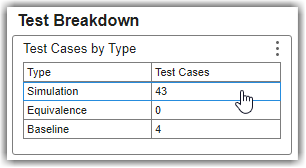 Test Cases by Type - MATLAB & Simulink
