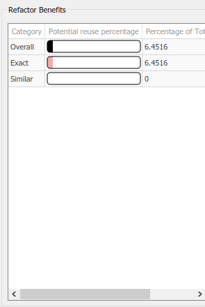 Refactor Benefits section showing potential reuse percentage