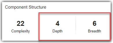 Depth and Breadth widgets in Component Structure section