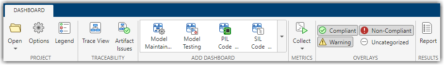 Dashboard toolstrip with Project, Traceability, Add Dashboard, Metrics, Overlays, and Results sections