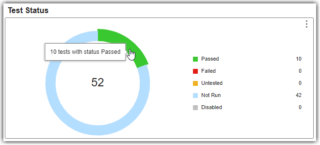 Test Status widget with mouse pointing to Passed section
