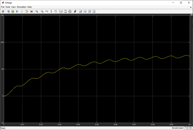 Voltage scope window