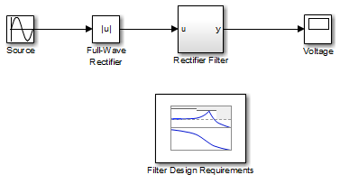 sdorectifier model with full-wave rectifier block and rectifier filter subsystem connected between source block and a scope block