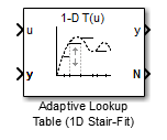 Adaptive Lookup Table (1D Stair-Fit) block