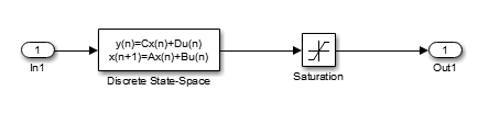 Model containing a Discrete State-Space block and a saturation block.