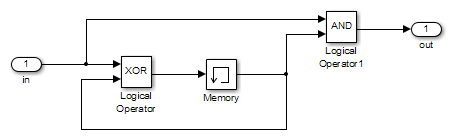 A simple model with two Logical Operator blocks and a Memory block. in represents input and out represents output.