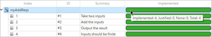 The requirement set with four requirements. The tooltip shows four requirements with implement type links.