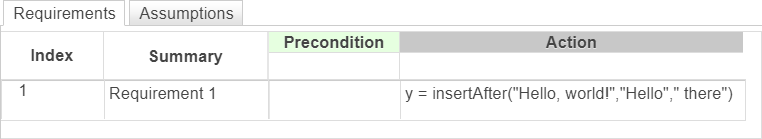 This example shows a requirement that inserts the substring " there" after the substring "Hello," in the string "Hello, world!".