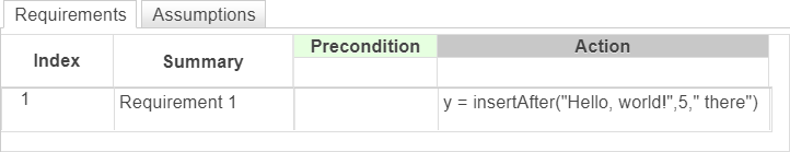 This example shows a requirement that inserts the substring " there" after the 5th character of the string "Hello, world!".