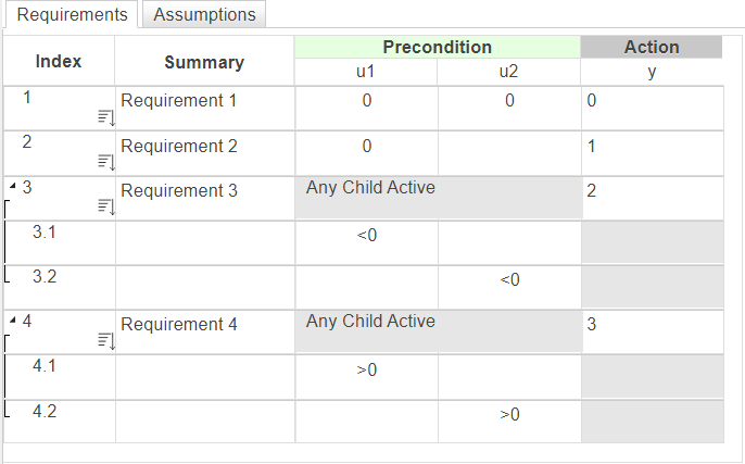 Requirements table with four prioritized first-level requirements.