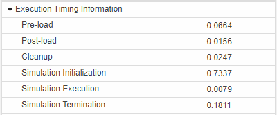 Test timing information for callbacks and simulation