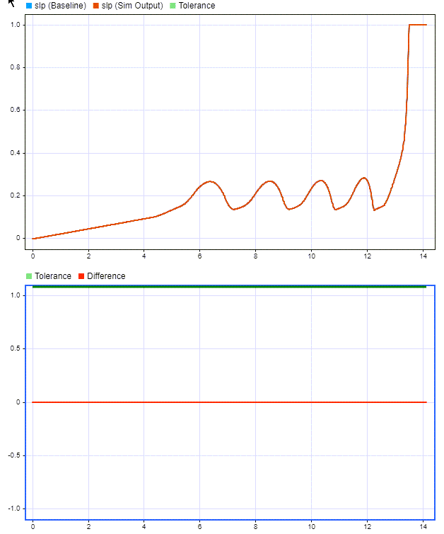 The baseline criteria results for the slp signal.