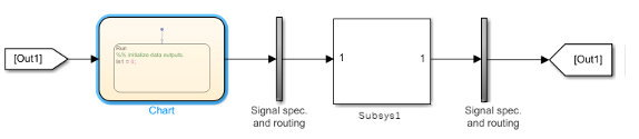 Test harness with a chart as the source