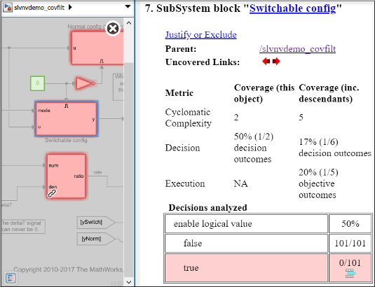 Coverage details with model element highlights