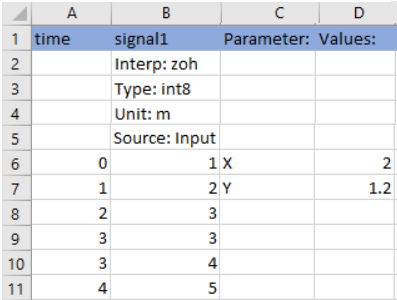 Microsoft Excel file with one time column, one signal column, and a parameter and values column.
