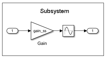 Sample subsystem with its own gain block