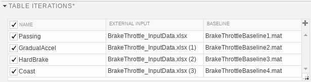 Table of iterations