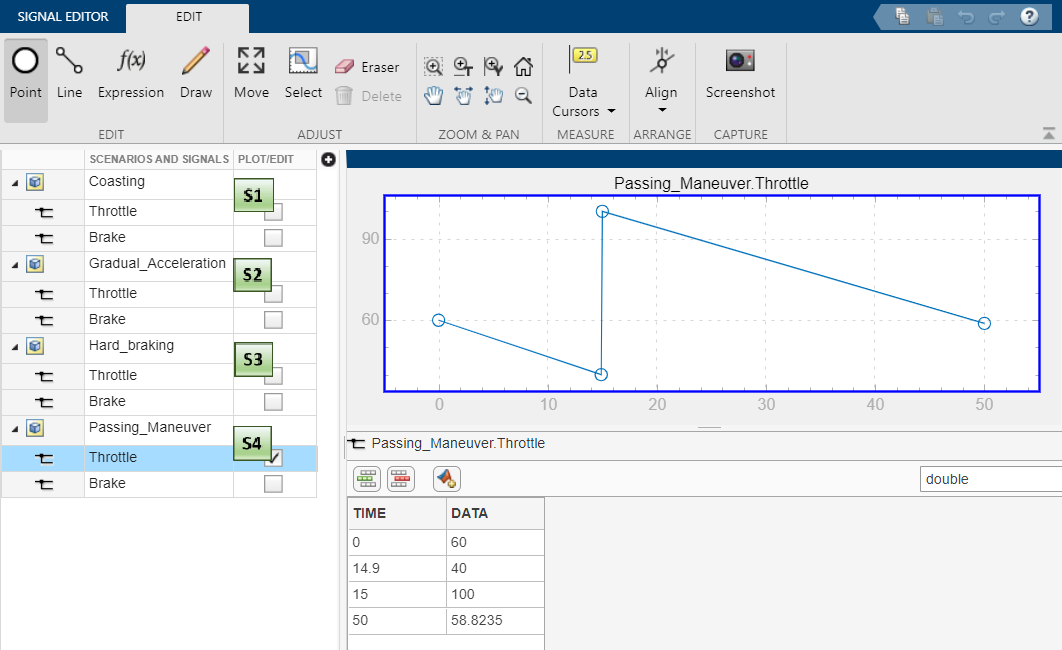 Signal Editor with four scenarios and plot of passing maneuver throttle.