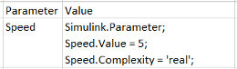 Format for Simulink parameter