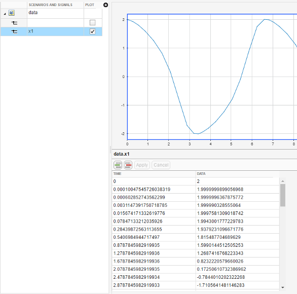 Baseline plot and corresponding data points.