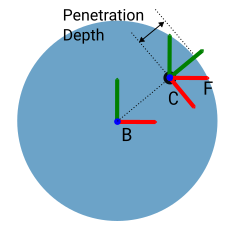 Disk and point illustration