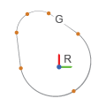 An Example of a 2-D Spline Curve