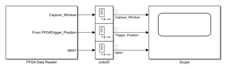 Generated data capture model