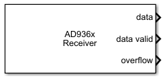 AD936x receiver block