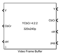 Video Frame Buffer block