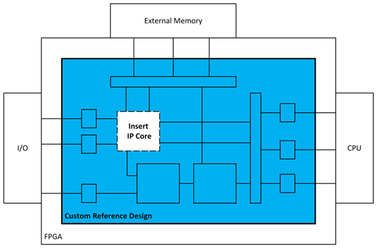 Export reference design - abstract model