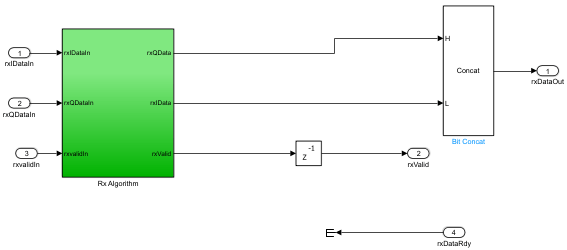 Rx DUT subsystem containing the Rx Algorithm block